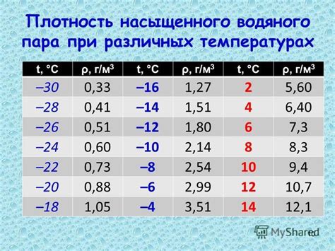 Проверка по весу и температуре