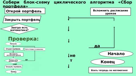 Проверка правильной ориентации