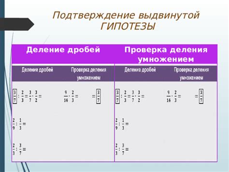 Проверка правильности деления дробей