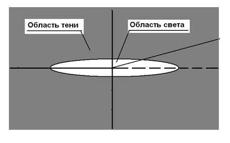 Проверка правильности установки дворников