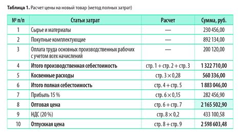 Проверка правильности цены товара