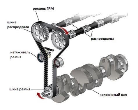 Проверка пружинного механизма ремня ГРМ