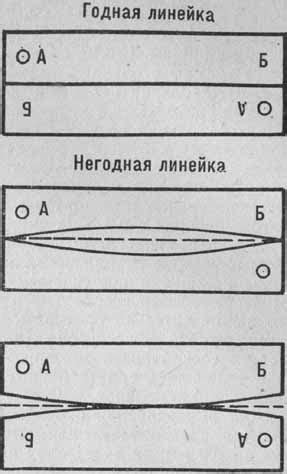 Проверка прямолинейности линейки