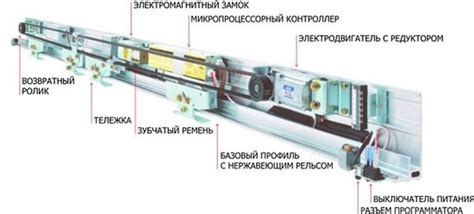 Проверка работоспособности автоматического открывания двери