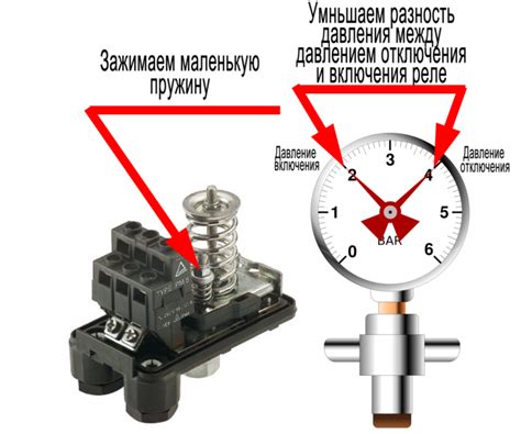 Проверка работоспособности реле давления