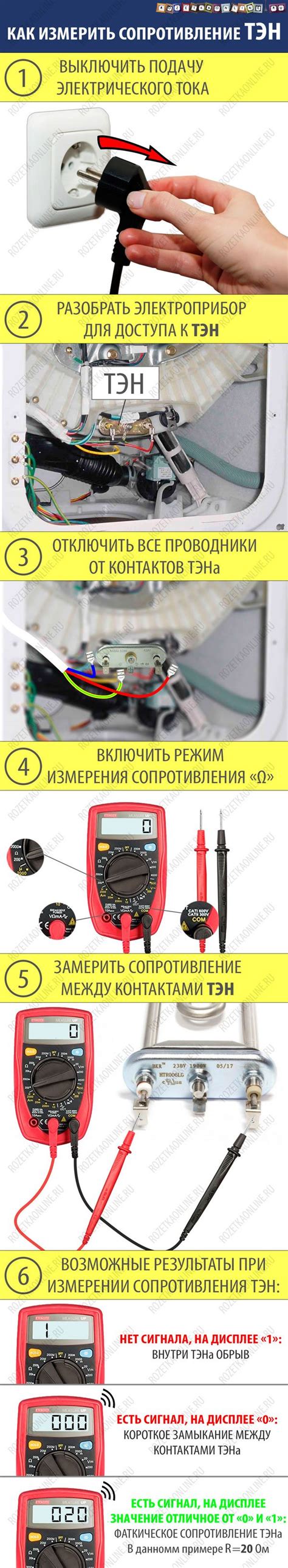 Проверка работоспособности тэна