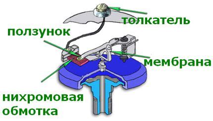 Проверка работы ДДМ