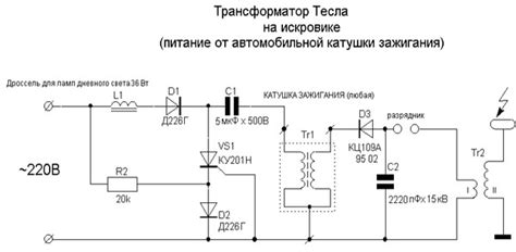 Проверка работы ТДКС после включения