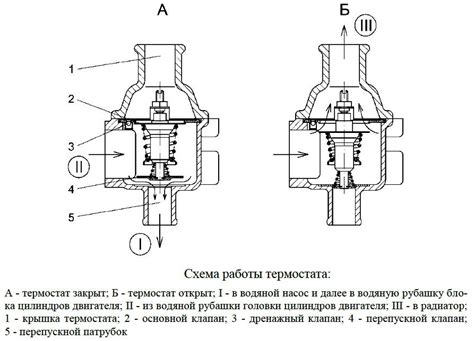 Проверка работы без термостата