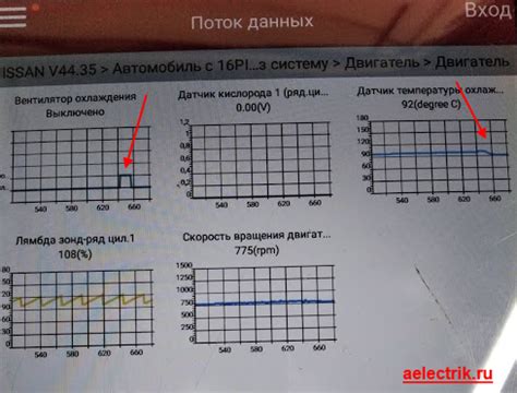 Проверка работы вентиляторов