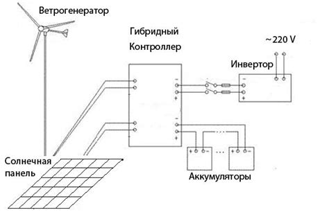 Проверка работы и настройка ветряка