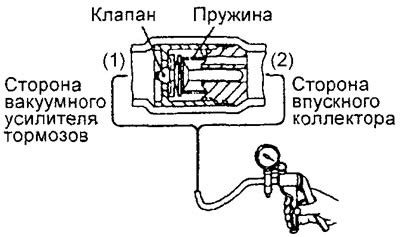 Проверка работы клапана вакуумного управления