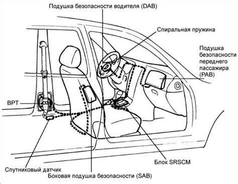 Проверка работы механизма и установка датчиков безопасности