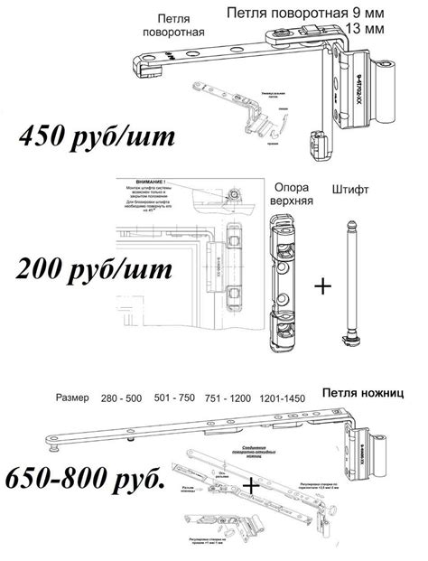 Проверка работы механизма открытия двери