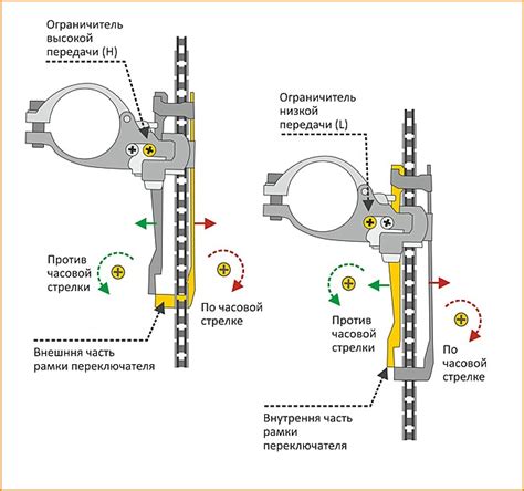 Проверка работы переключателя скоростей