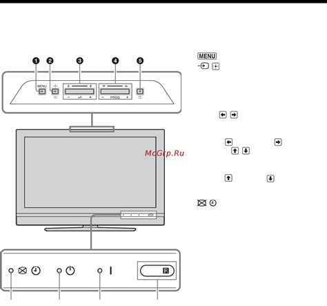 Проверка работы приставки на старом телевизоре Sony Bravia