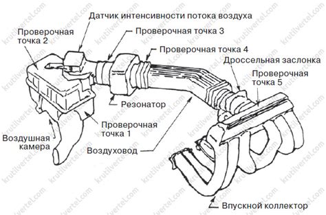 Проверка работы системы впуска