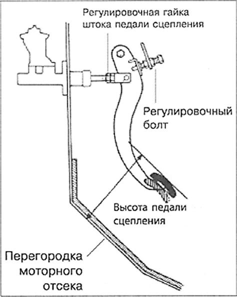 Проверка работы сцепления после регулировки