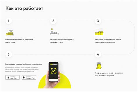 Проверка работы честного знака