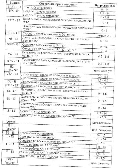 Проверка работы электрической системы