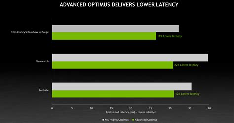 Проверка работы NVIDIA Optimus