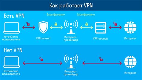 Проверка работы VPN