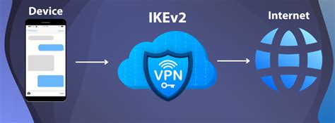 Проверка работы VPN Адгуард