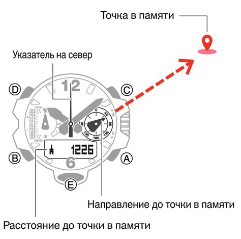 Проверка расстояния до слушателя