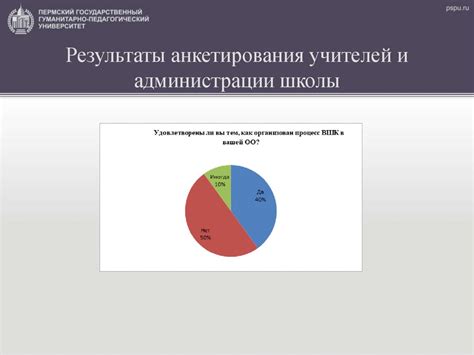 Проверка результатов: визуализация обновленных интересов