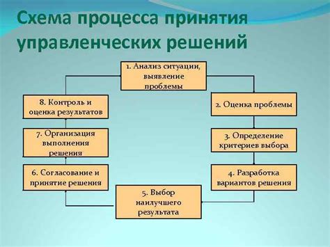 Проверка ситуации и выявление проблемы