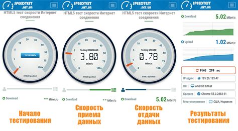 Проверка скорости интернета и оптимизация сети