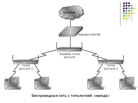 Проверка скорости локальной сети с помощью PING-запросов