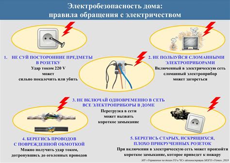 Проверка снятия напряжения и готовности к обслуживанию