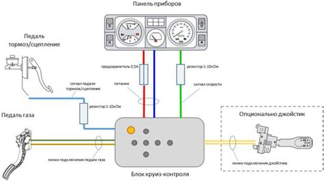 Проверка совместимости автомобиля и системы круиз контроля