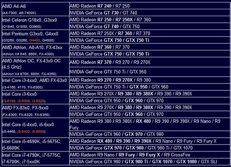 Проверка совместимости видеокарты с DirectX