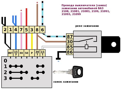 Проверка совместимости замка с ВАЗ 2110