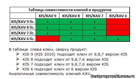 Проверка совместимости ключей