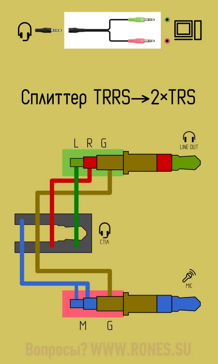 Проверка совместимости микрофона с наушниками