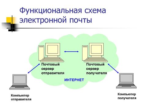 Проверка совместимости модели принтера с сервером электронной почты