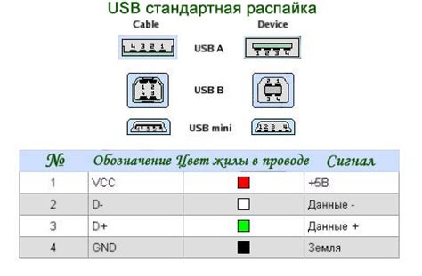 Проверка совместимости USB-кабеля и порта на компьютере