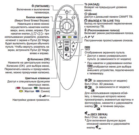 Проверка совместимости Xbox и телевизора LG Smart TV