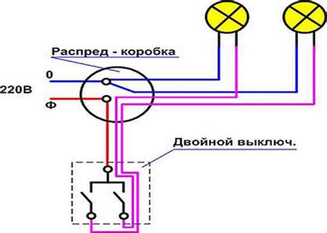 Проверка соединения и подключение