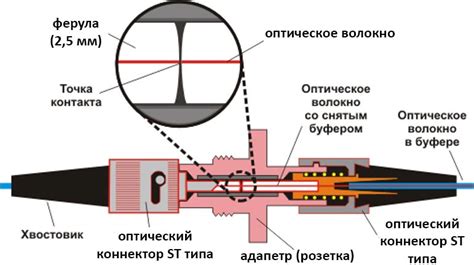 Проверка соединения и разъемов