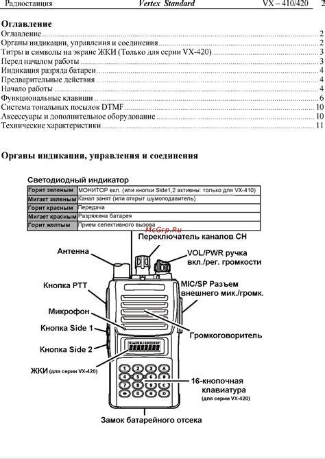 Проверка соединения и сигнальной индикации