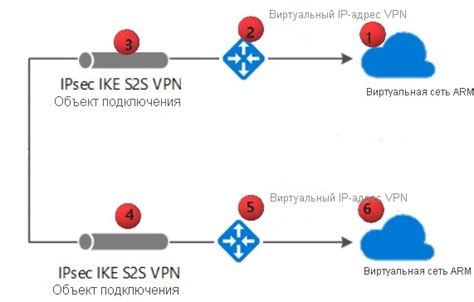 Проверка соединения между сетями