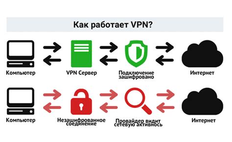 Проверка соединения через VPN