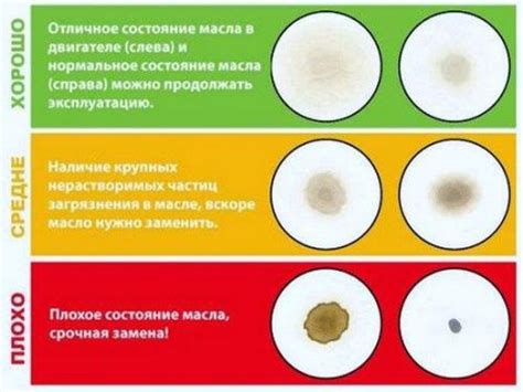 Проверка состава пятна