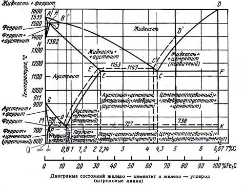 Проверка состояния доменной печи