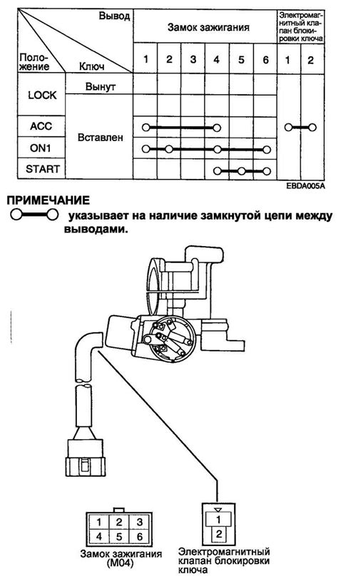 Проверка состояния замка