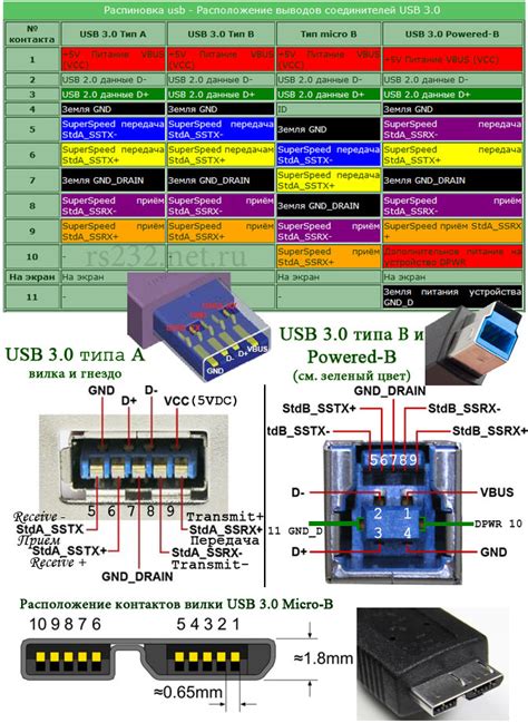 Проверка состояния кабеля и порта USB